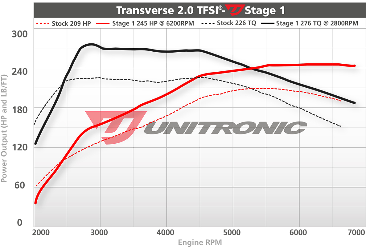 Centralina Aggiuntiva Audi A3 2.0 TFSI 200 CV Chip Tuning Box +