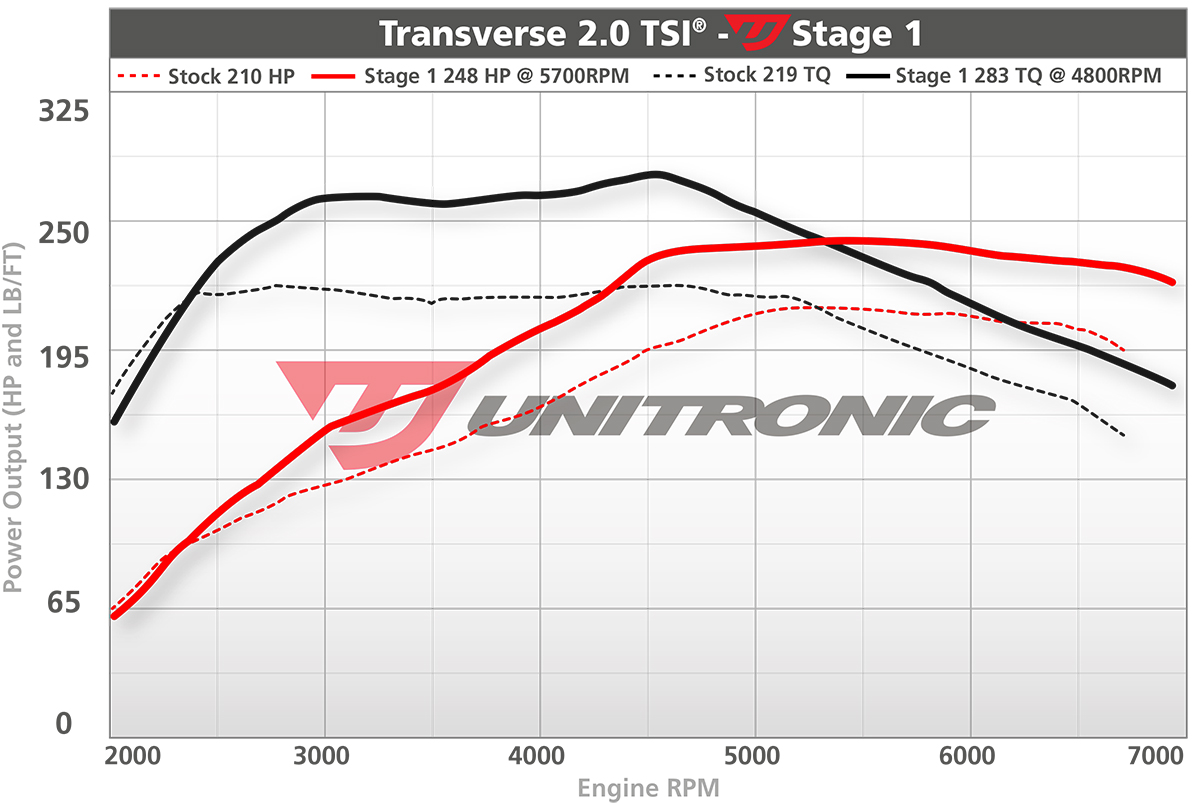 Dyno Image