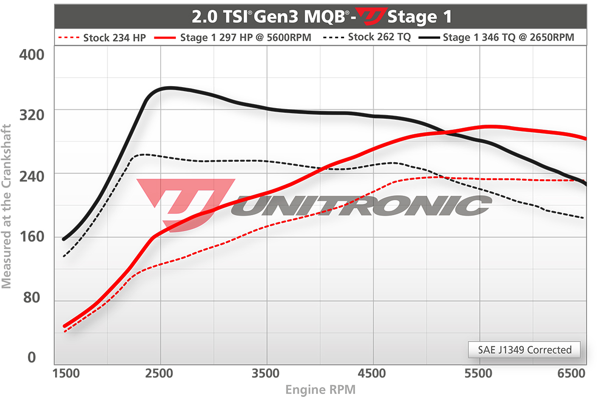 Dyno Image