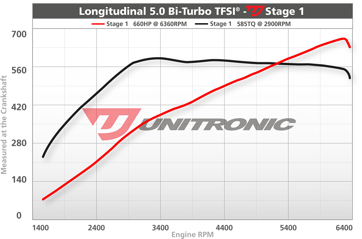 Dyno Image