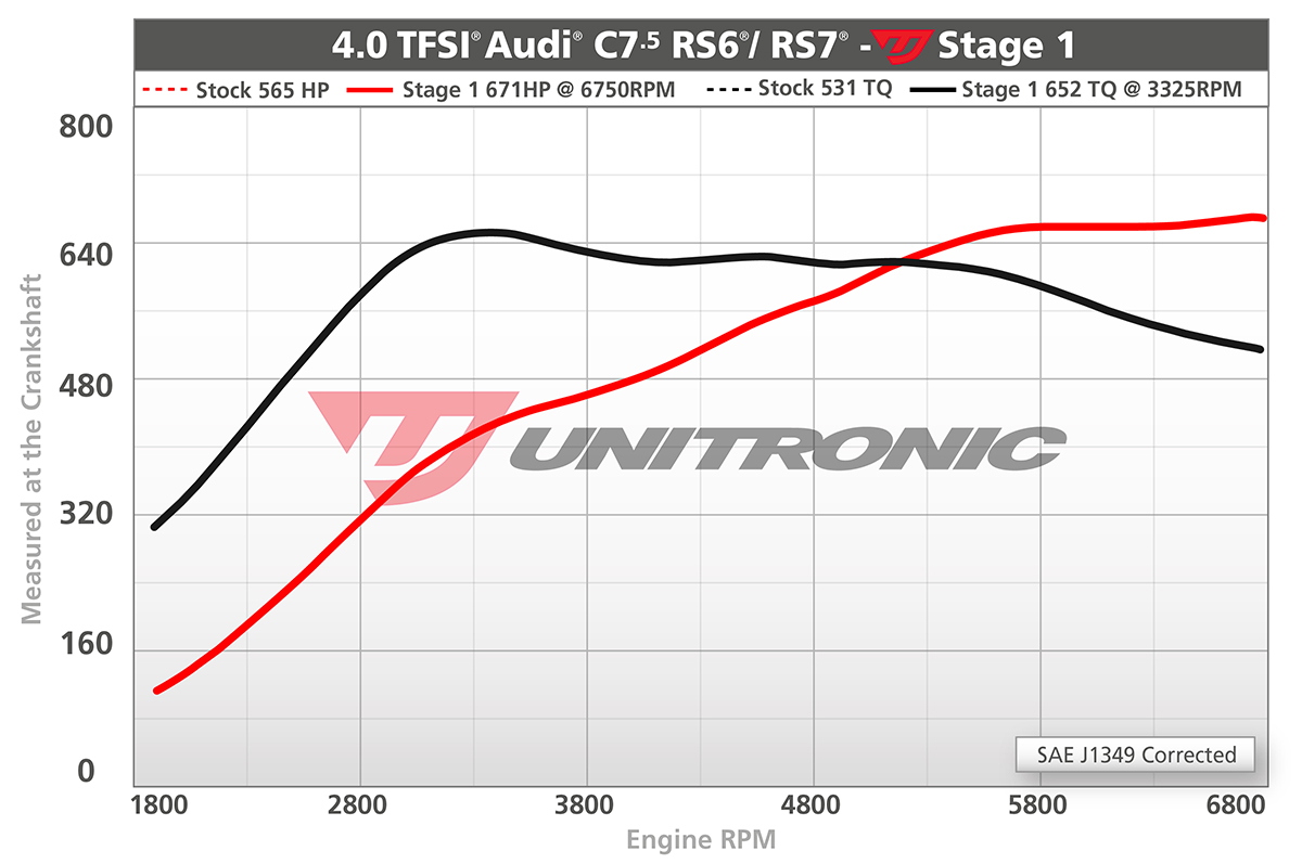 Dyno Image