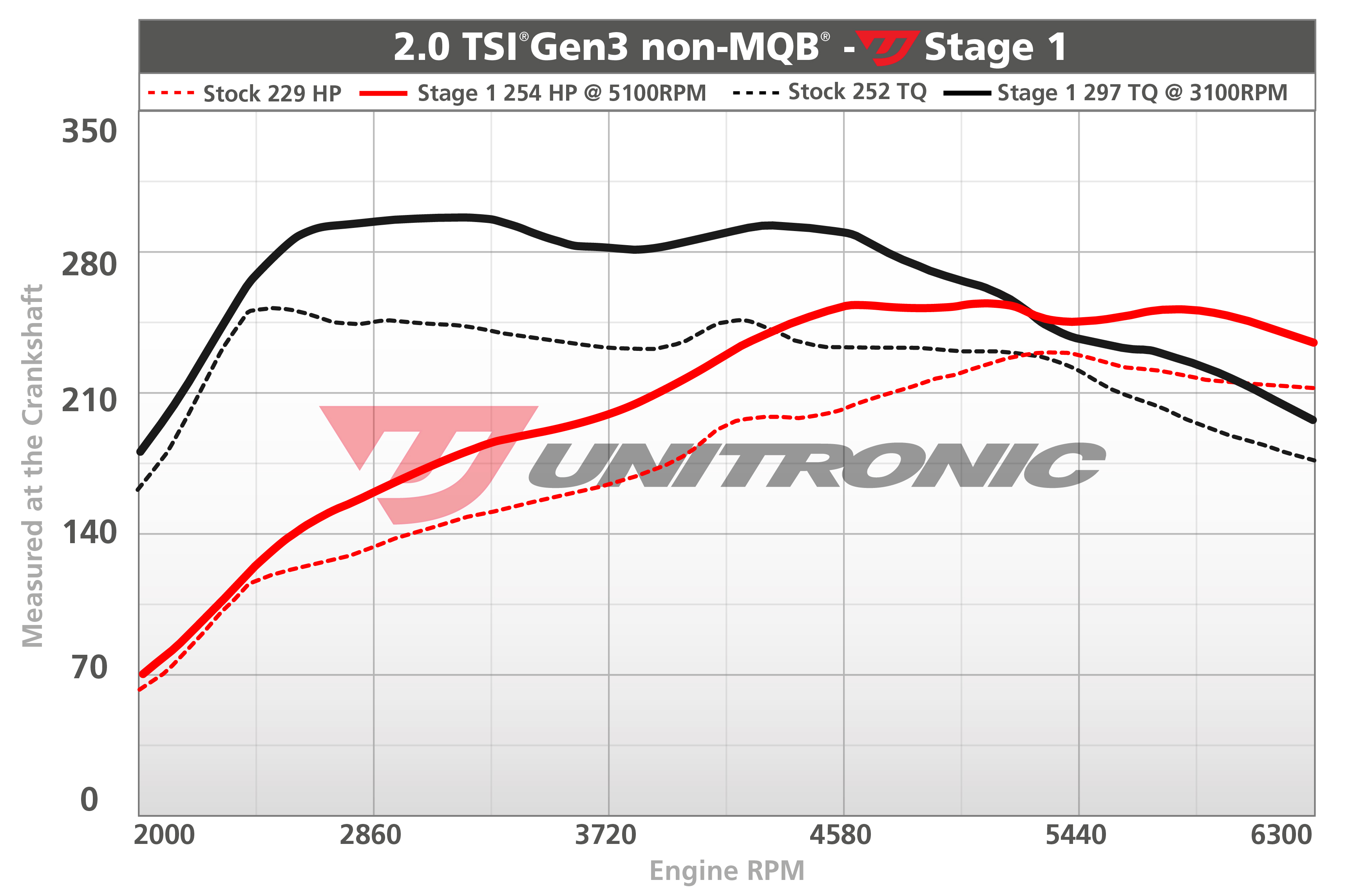 Dyno Image