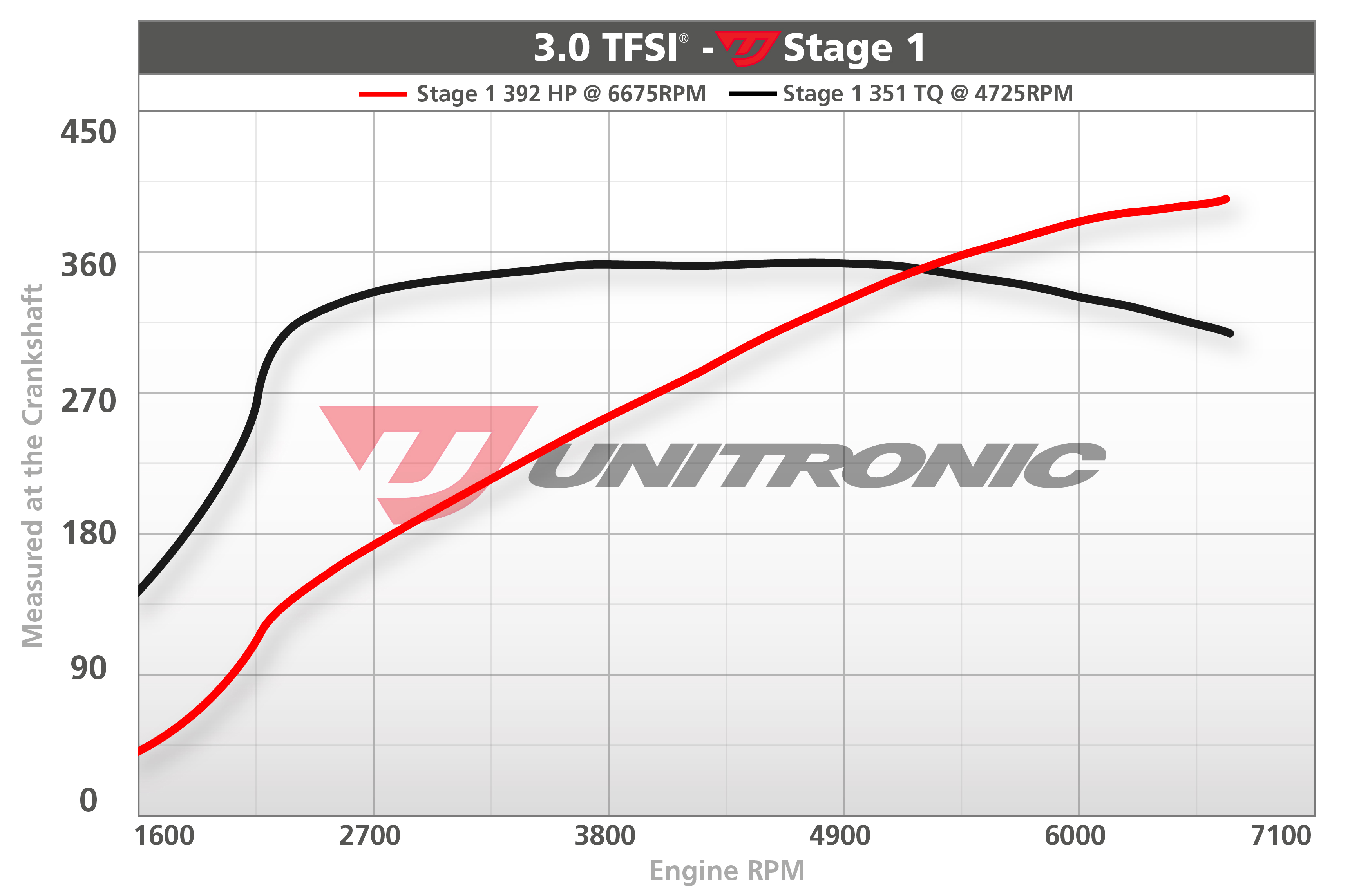 Dyno Image