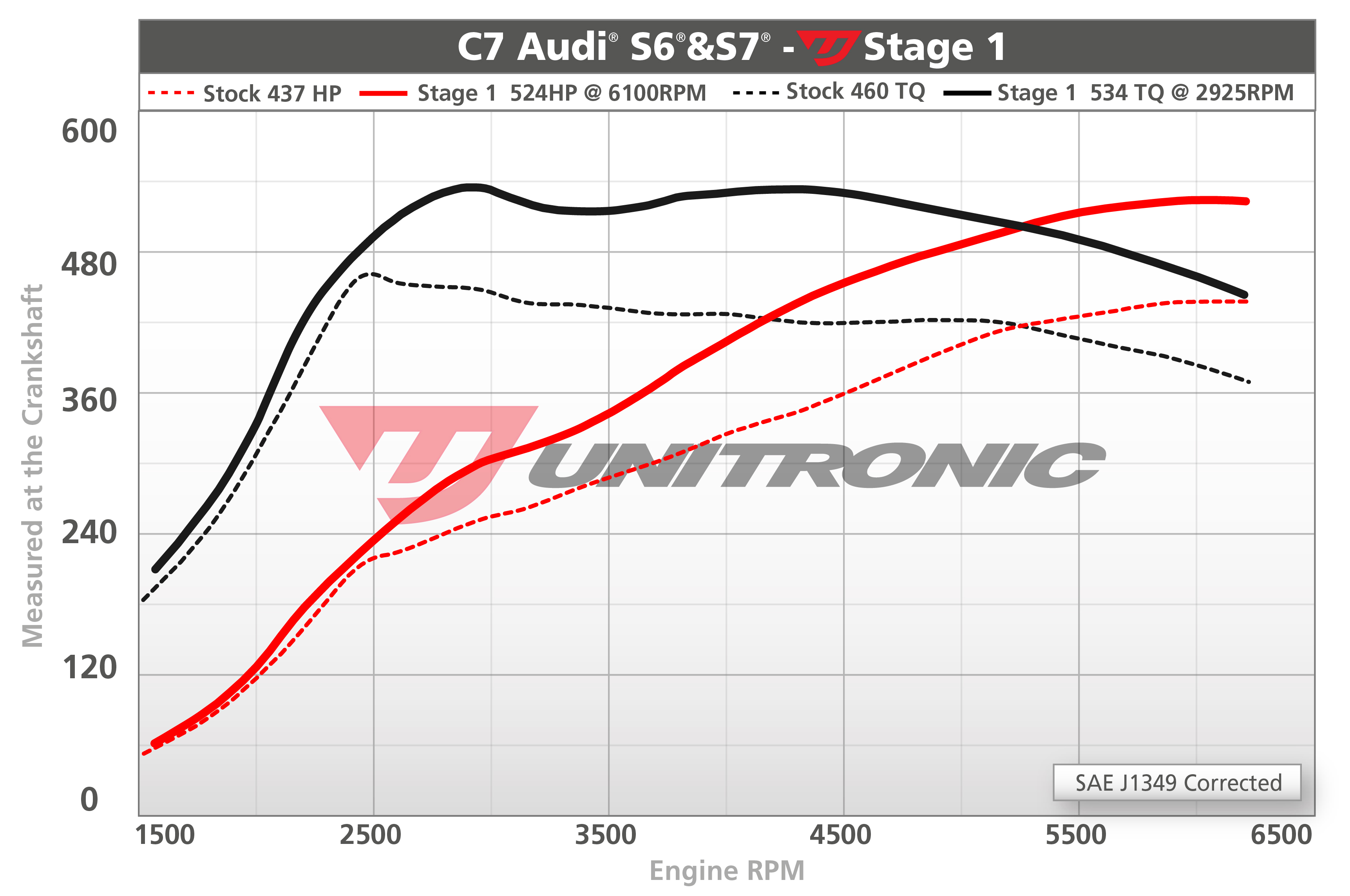 Dyno Image