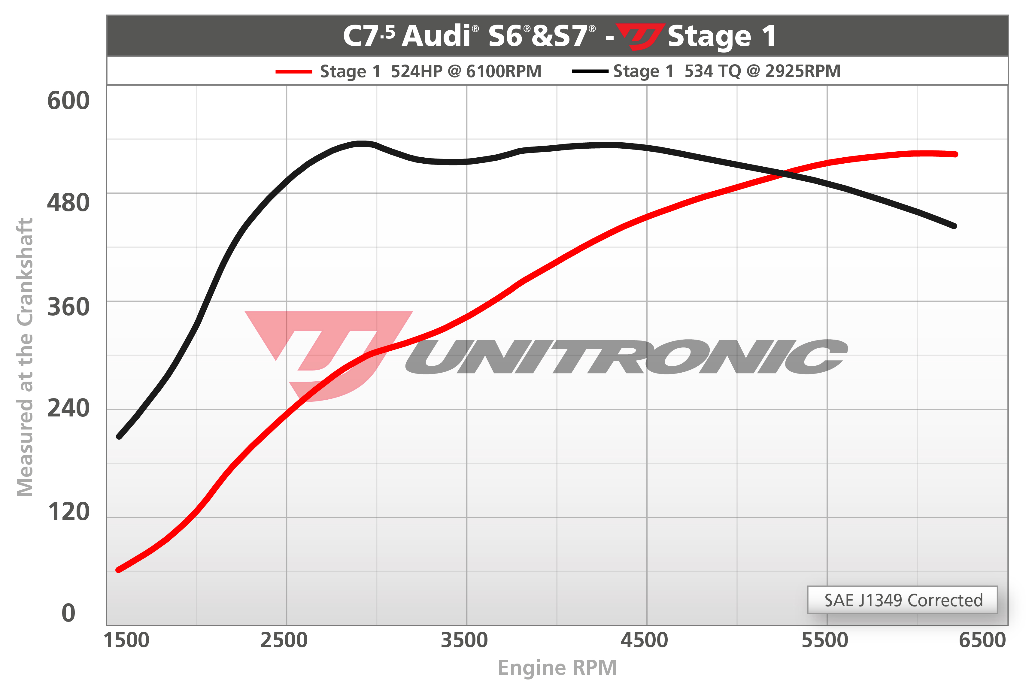 Dyno Image