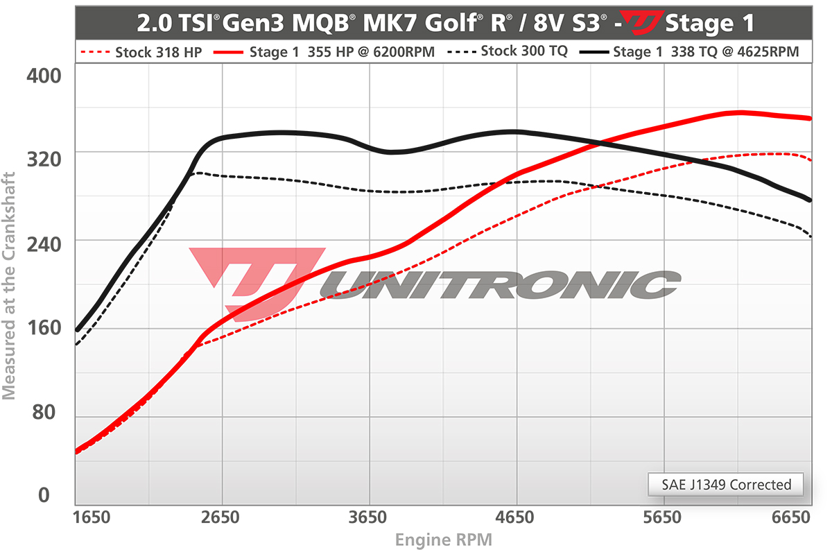 Dyno Image