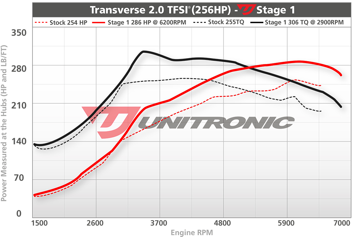 Dyno Image