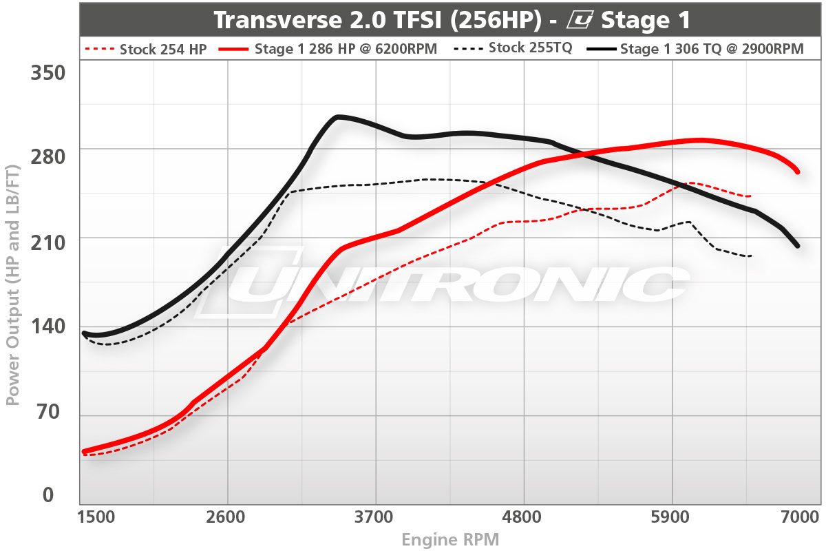 Dyno Image