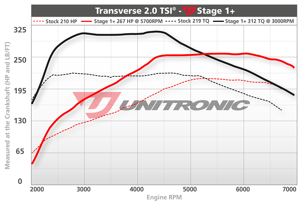 Dyno Image