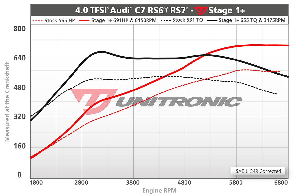 Dyno Image