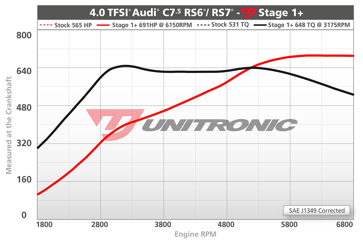 Dyno Image