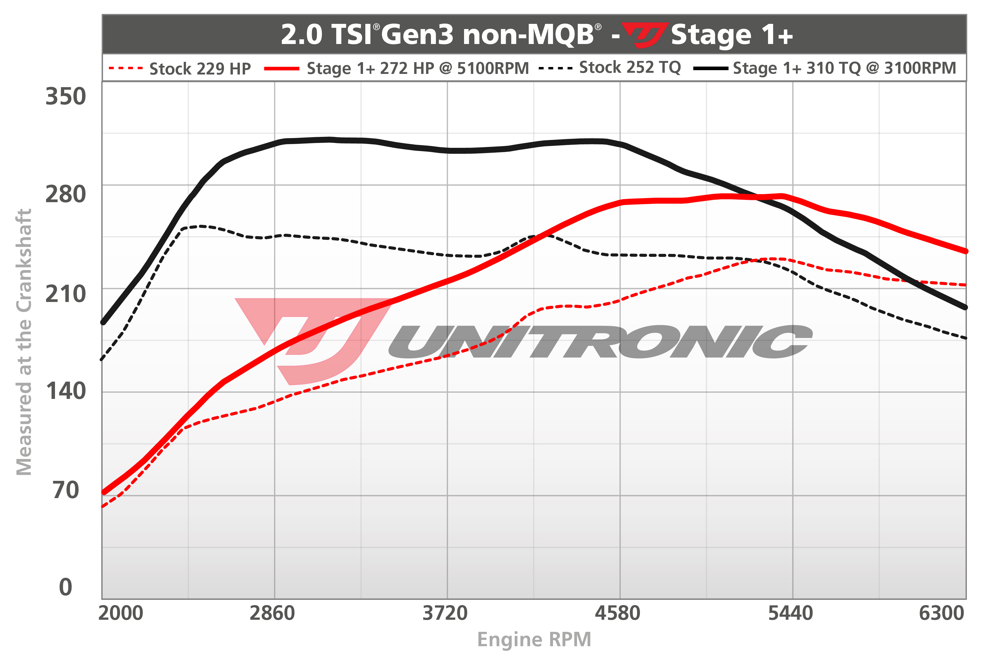 Dyno Image