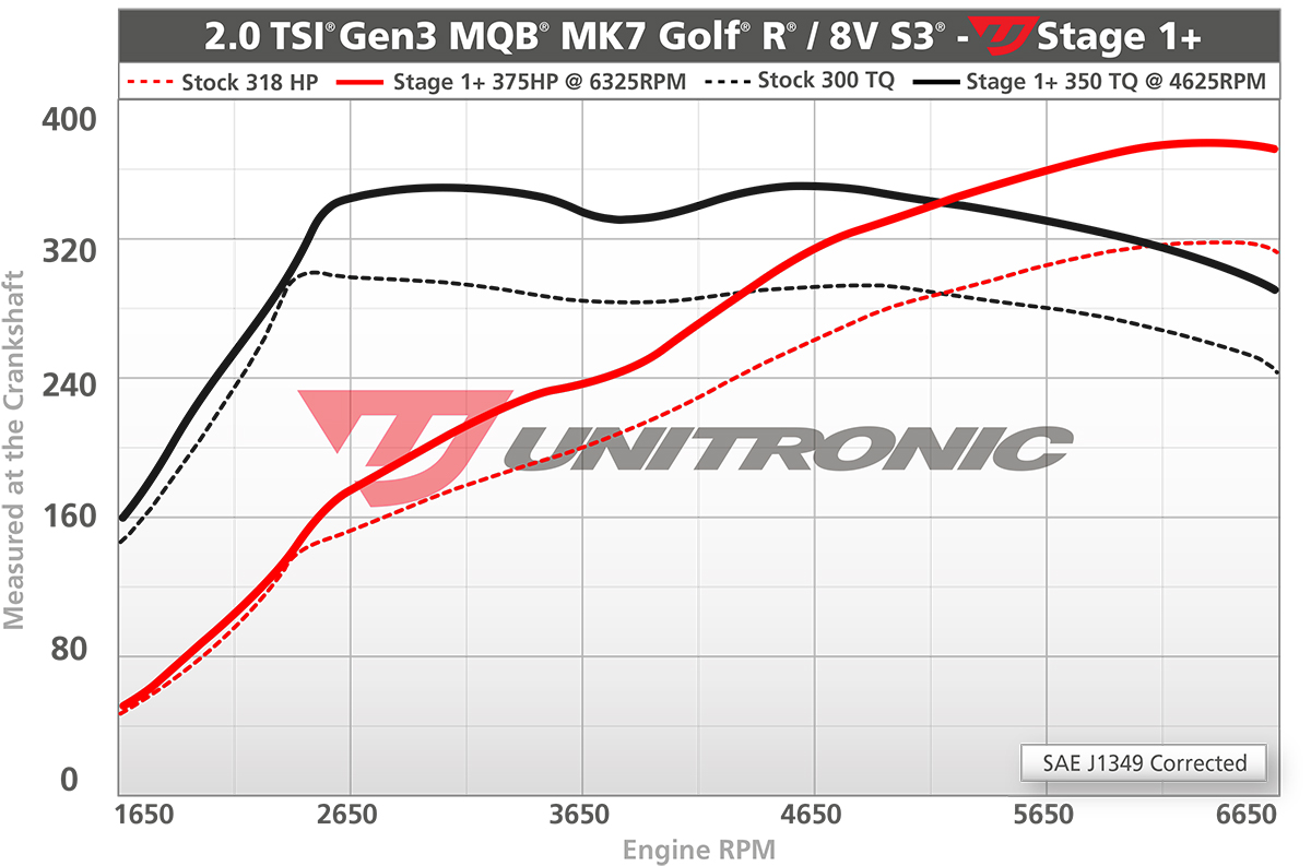 Dyno Image