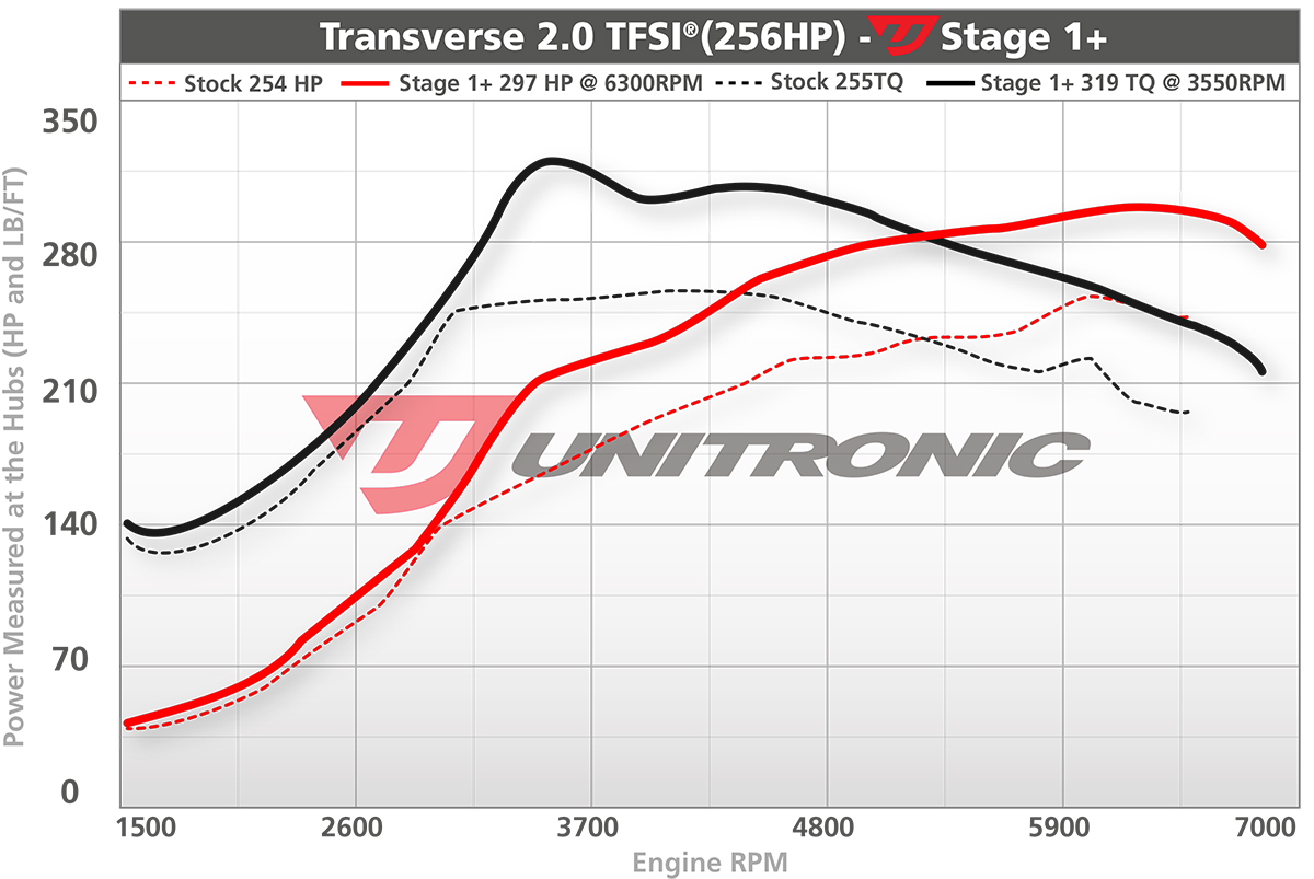 Dyno Image