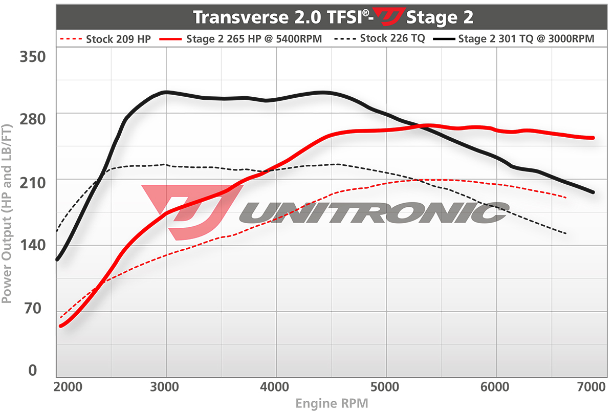 Audi TT mk2 2.0 TFSI