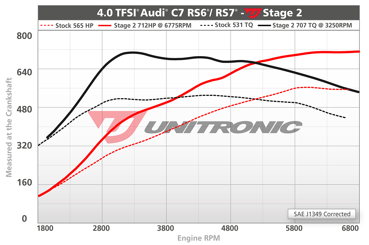 Dyno Image