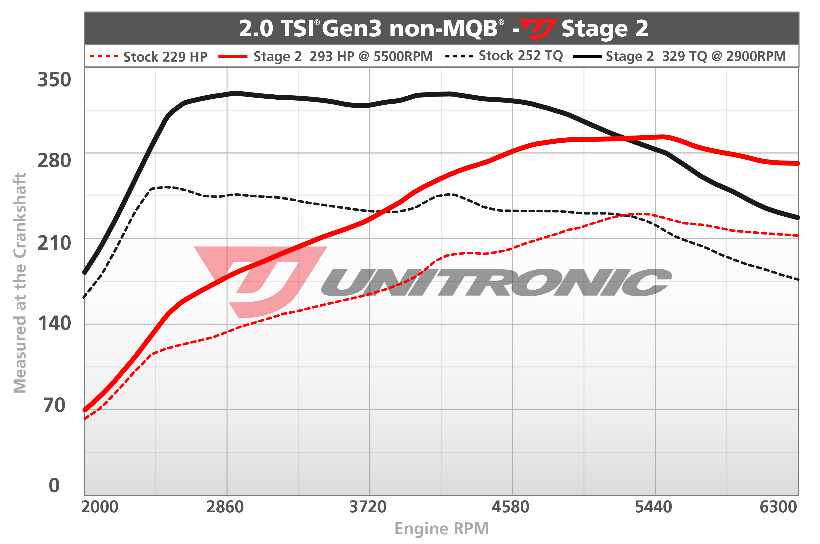 Dyno Image