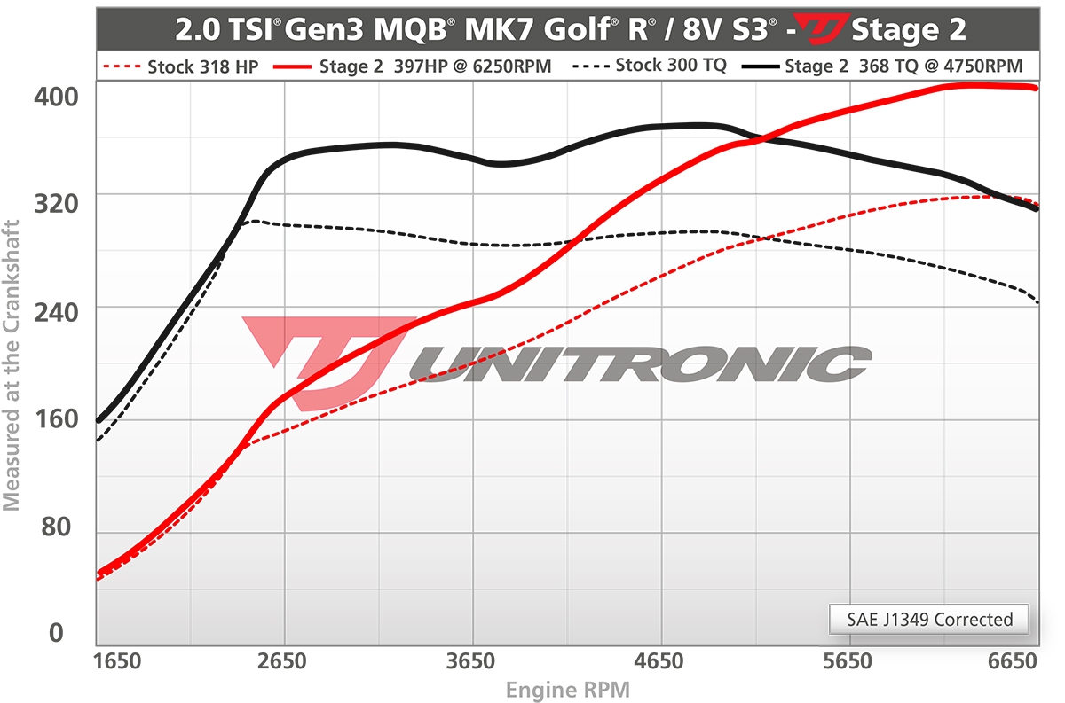 VW Golf R 2.0TSI ECU Upgrade Software 2015 2015