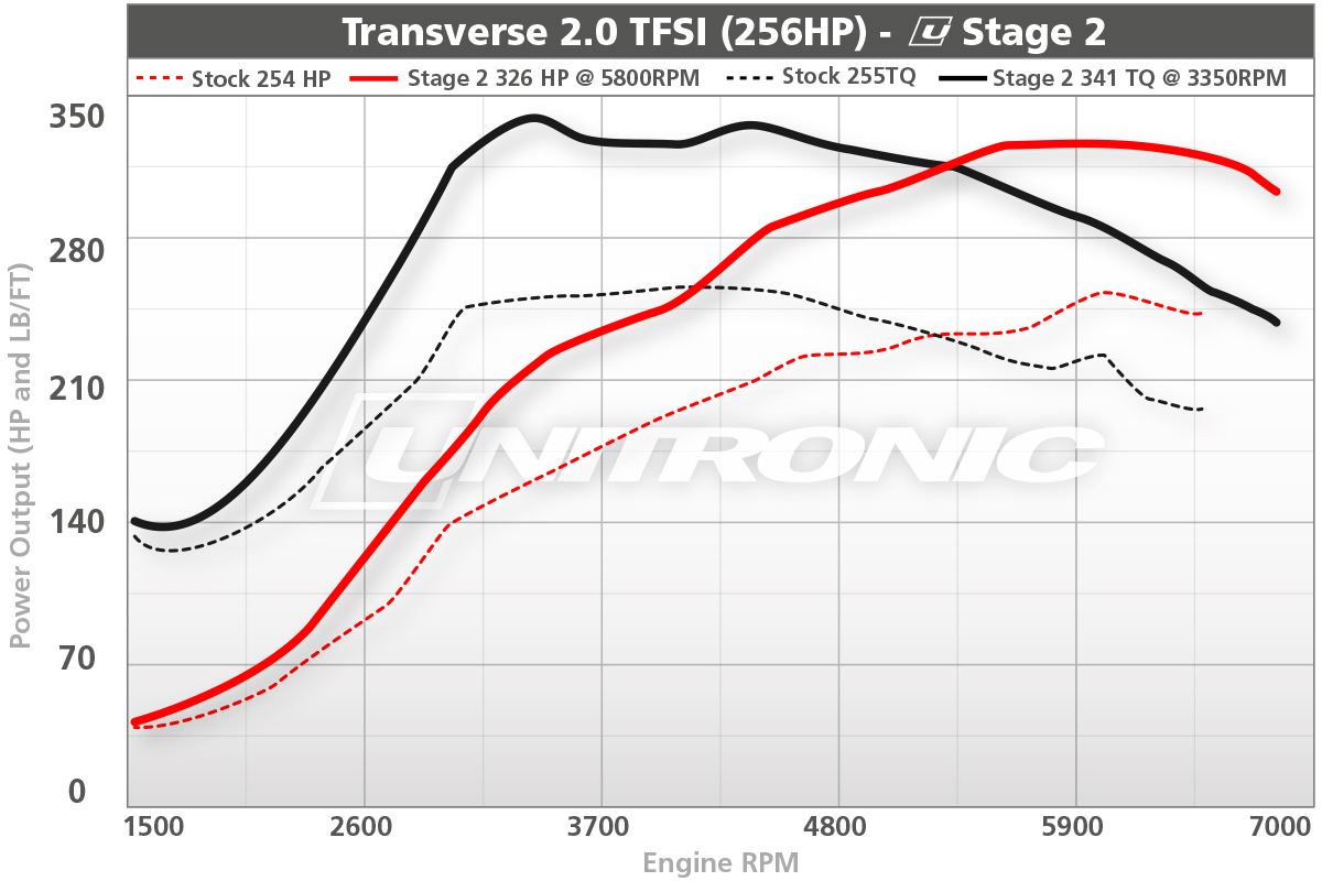 Dyno Image