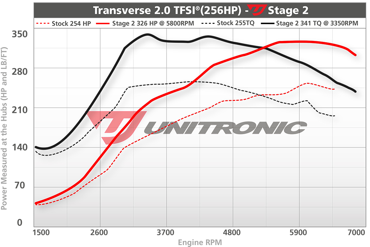 Dyno Image