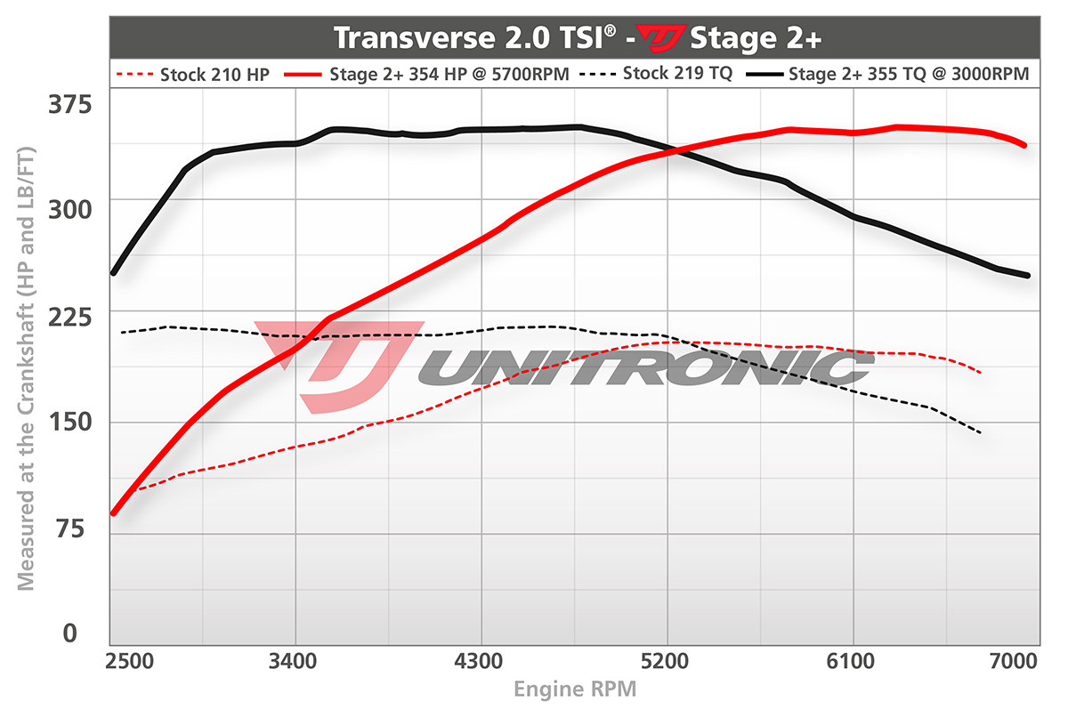 Dyno Image