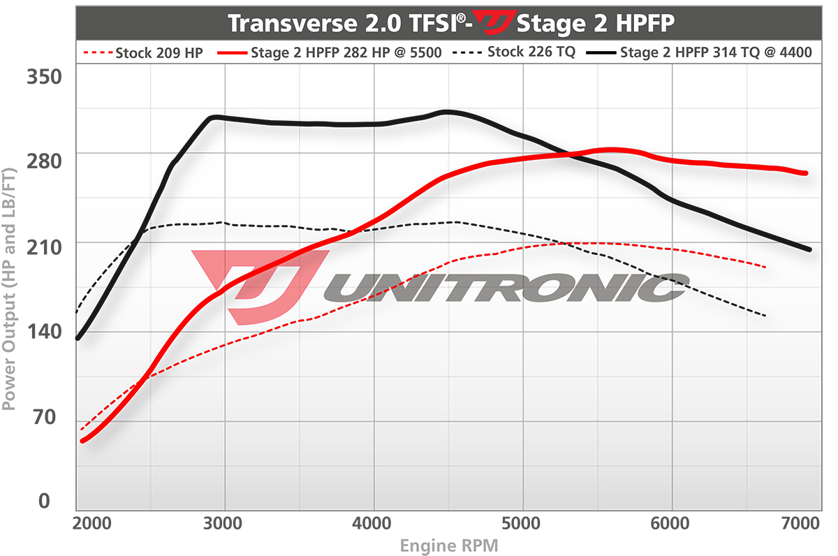 Dyno Image