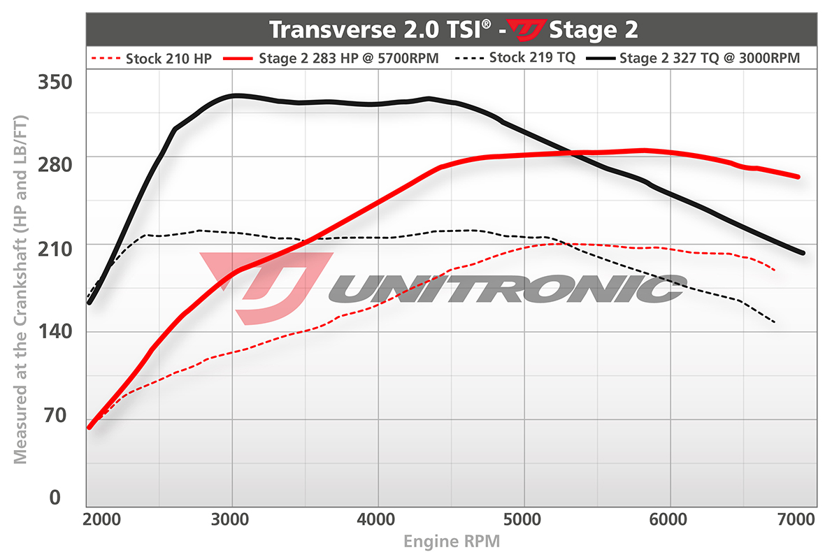 Project Car #1: VW Jetta Mk6 2.0 TSI – NPL Performance Parts