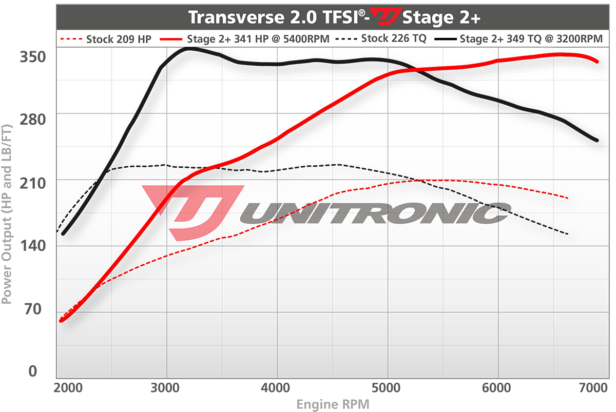 Dyno Image