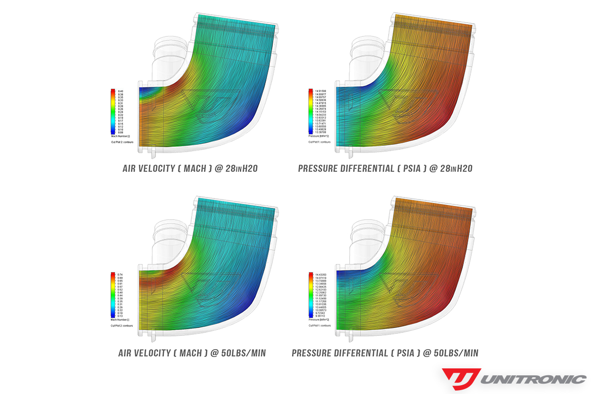 Unitronic MQB Turbo Inlet EFD renderings