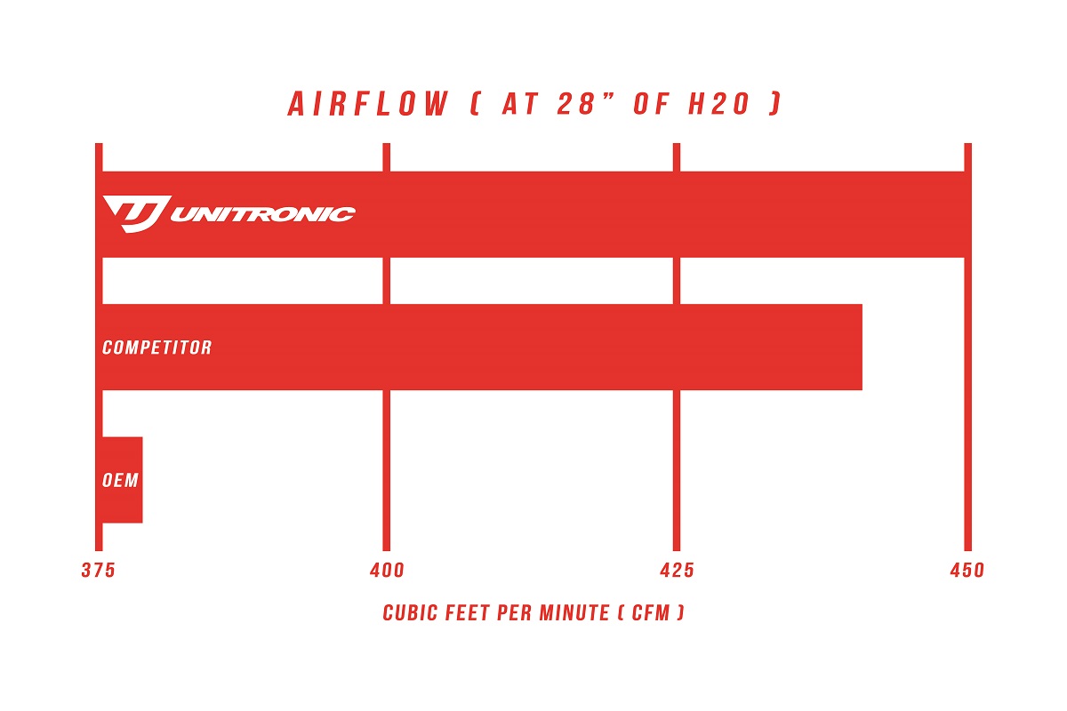 Unitronic MQB Turbo Inlet Airflow Chart