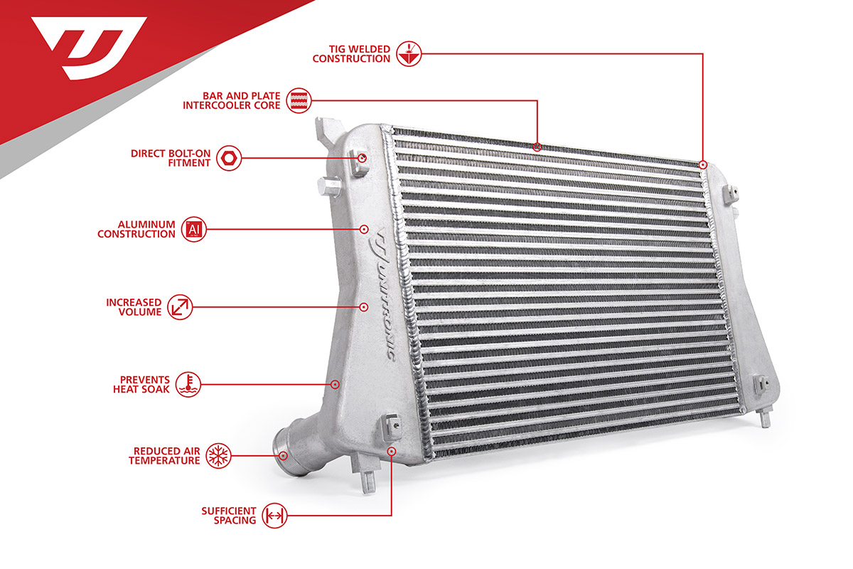 Unitronic MQB Intercooler