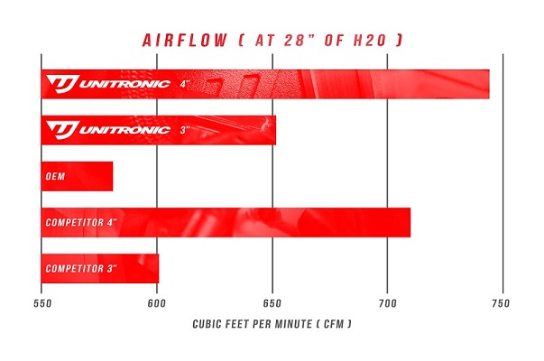 2.5 TFSI Turbo Inlet Elbows Flow Comparison