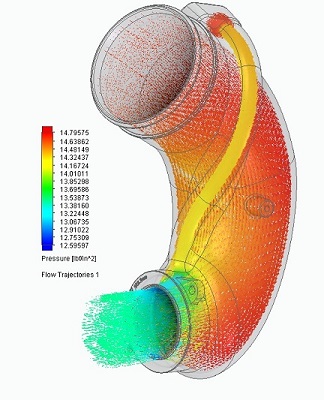 Uni Turbo Inlet Flow Simulation