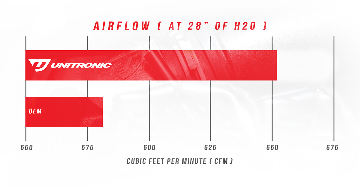 Unitronic 2.5 TFSI Turbo Inlet Flow Versus OEM Chart