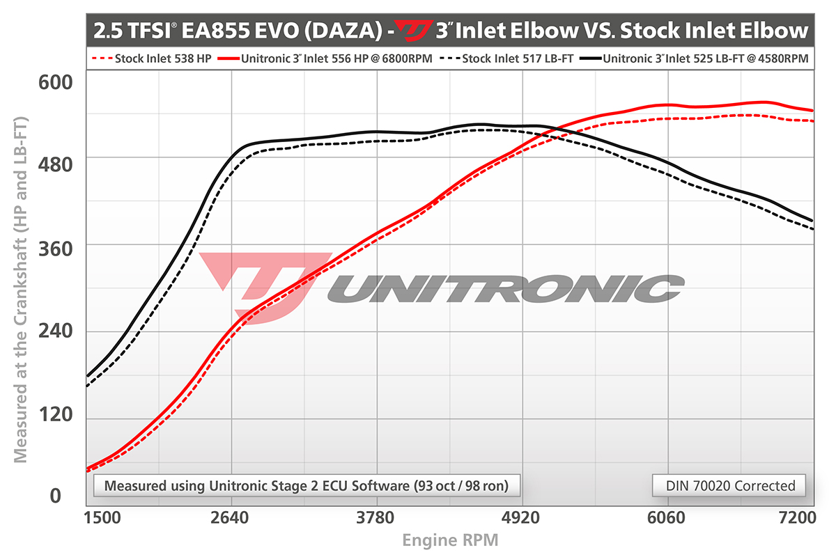 Unitronic Inlet Elbow Power Gains