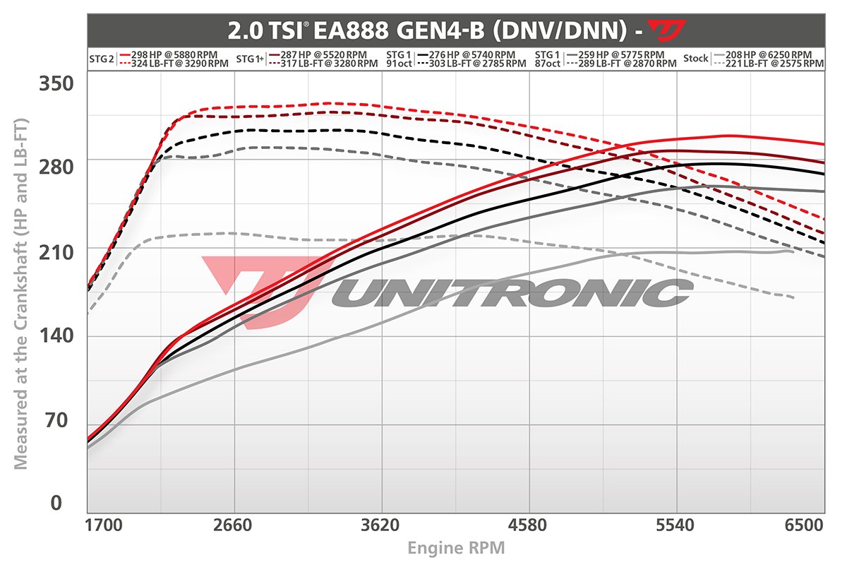 8Y A3 Tuning