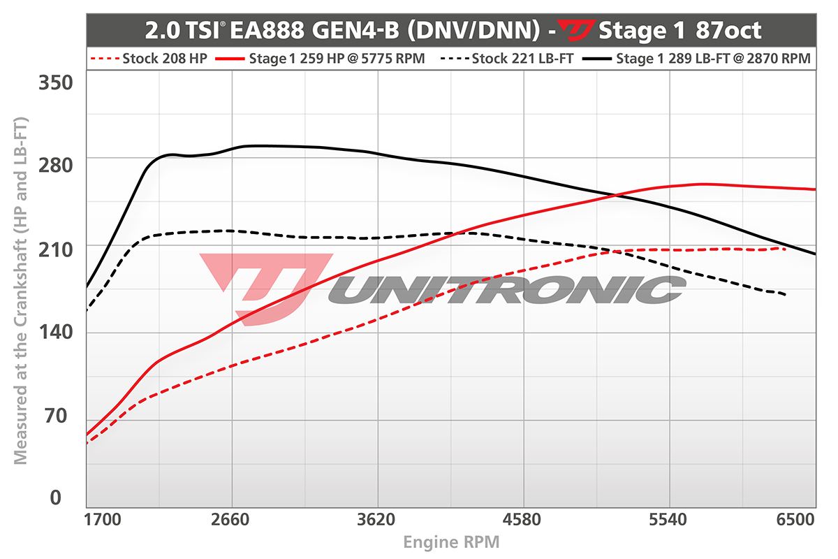 8Y A3 Stage 1