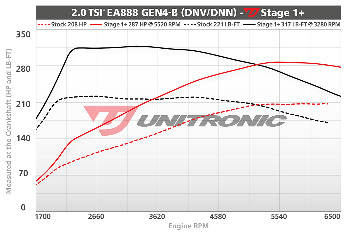 8Y A3 Stage 1+