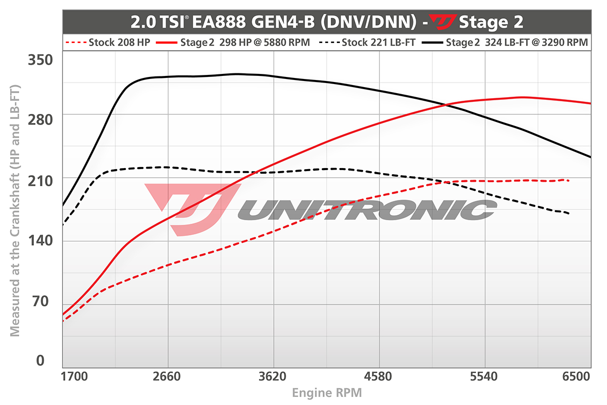 8Y A3 Stage 2