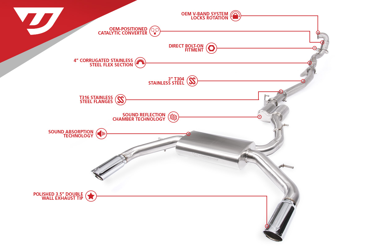 Audi A3 Turbo-Back - Unitronic