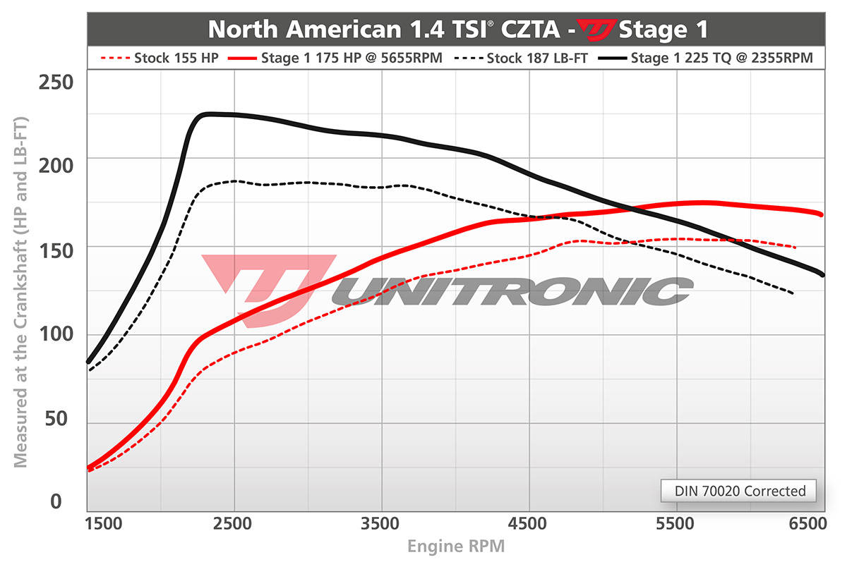 Unitronic 14tsi mqb stage1