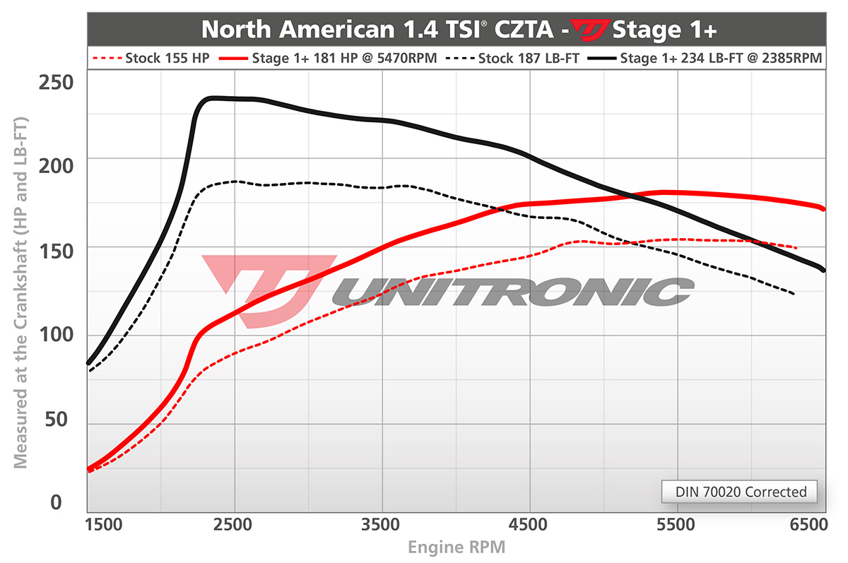 Unitronic 14si mqb stage1plus