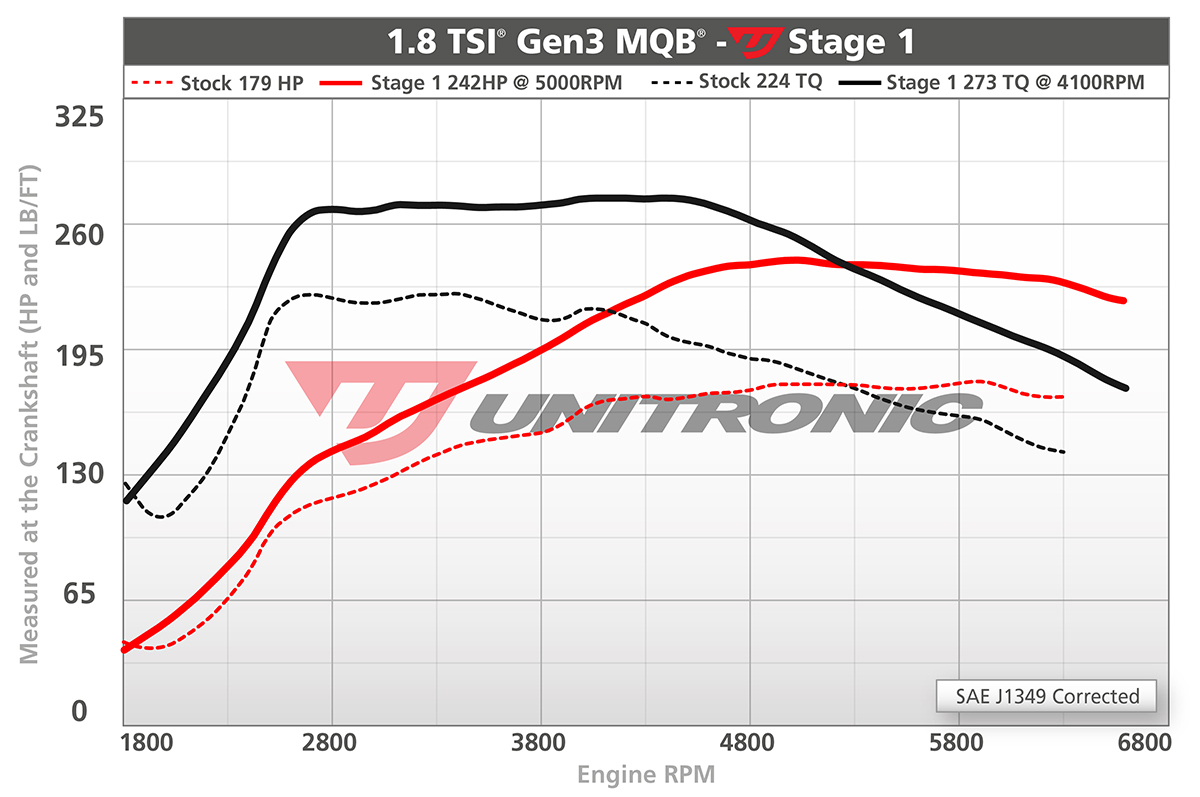 Unitronic 18tsi mqb stage1