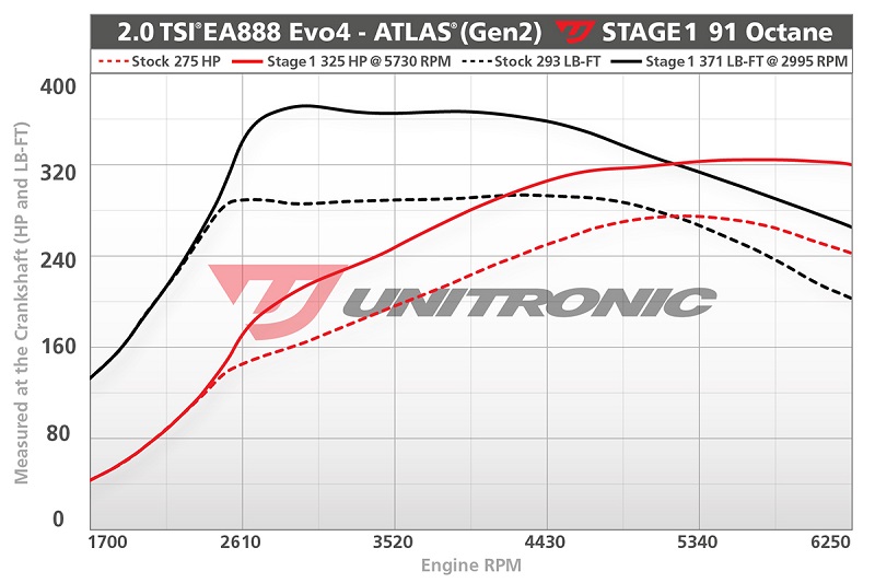 Unitronic Performance Software for MY24+ Atlas 2.0TSI EVO4 - NOW ...