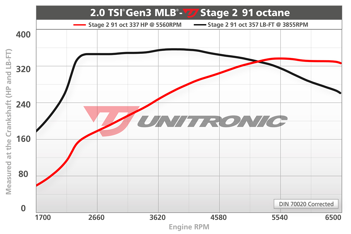 A4 A5 dyno 1