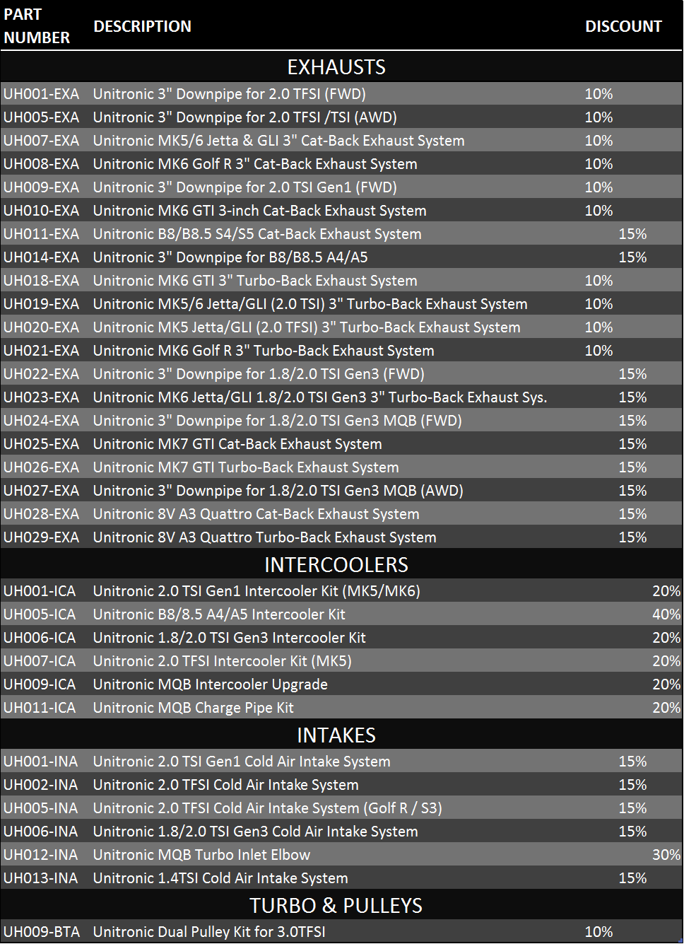 Unitronic BF and CM Discount Table