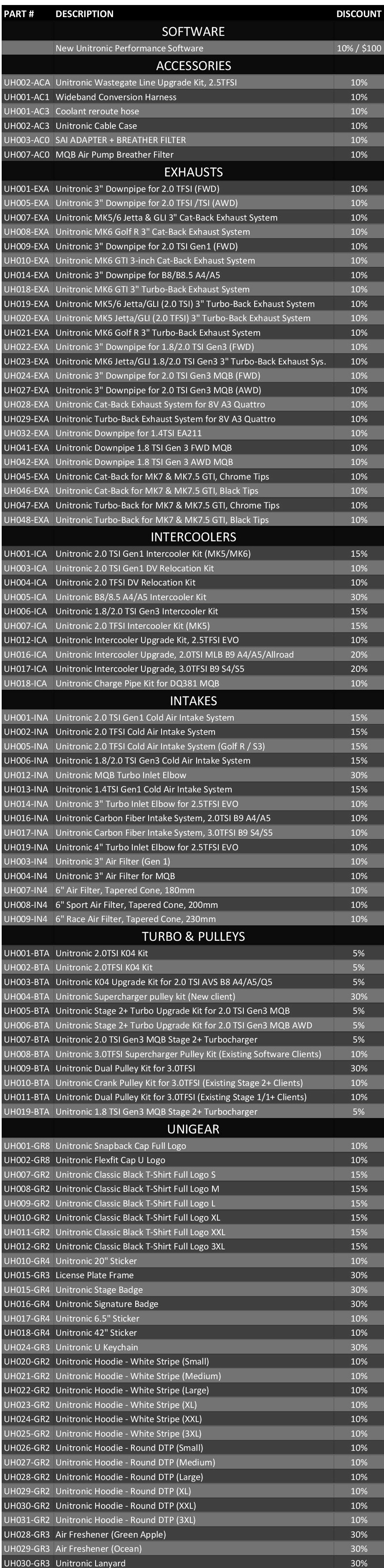 Unitronic Black Friday Sale Table