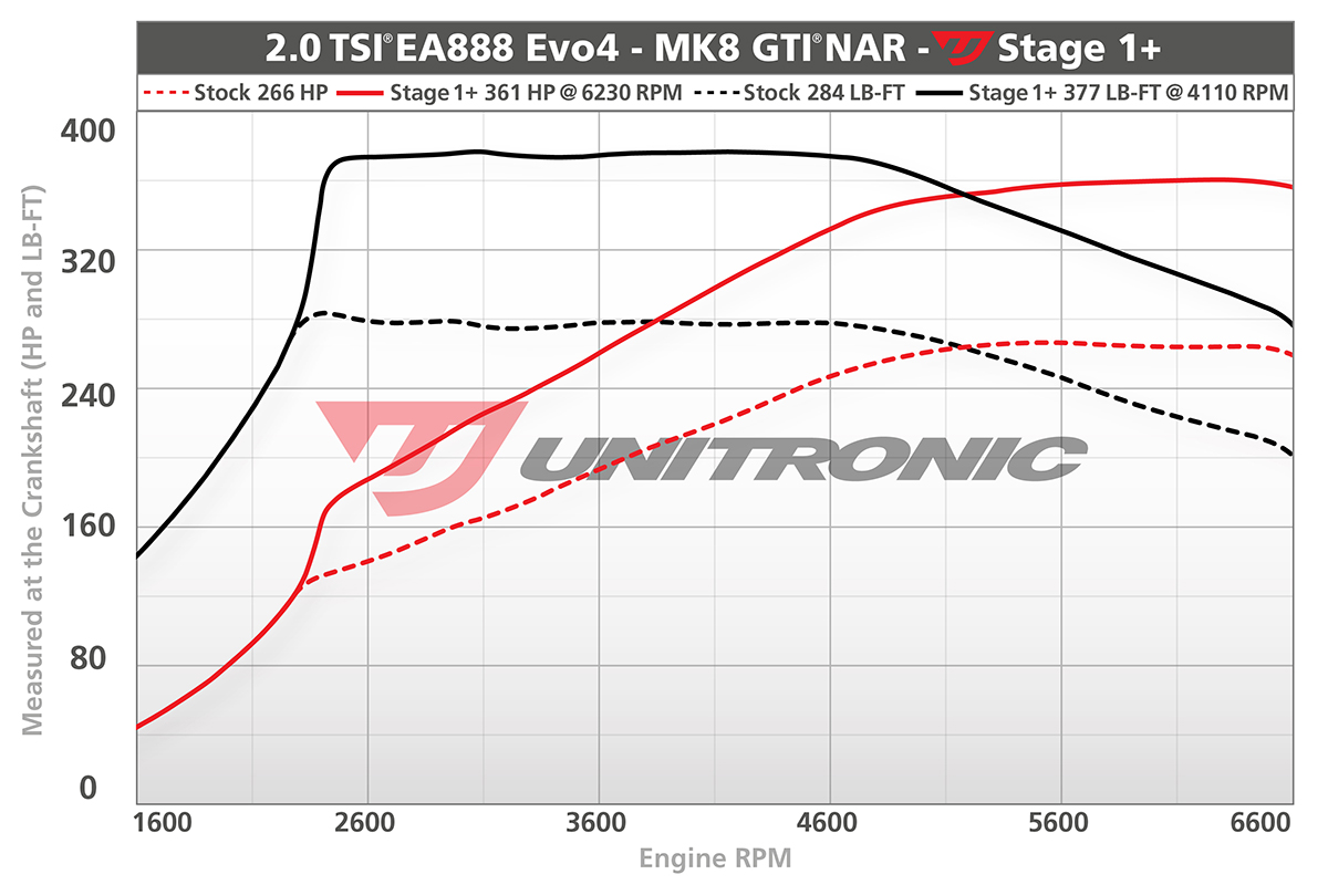 unitronic-c8intake