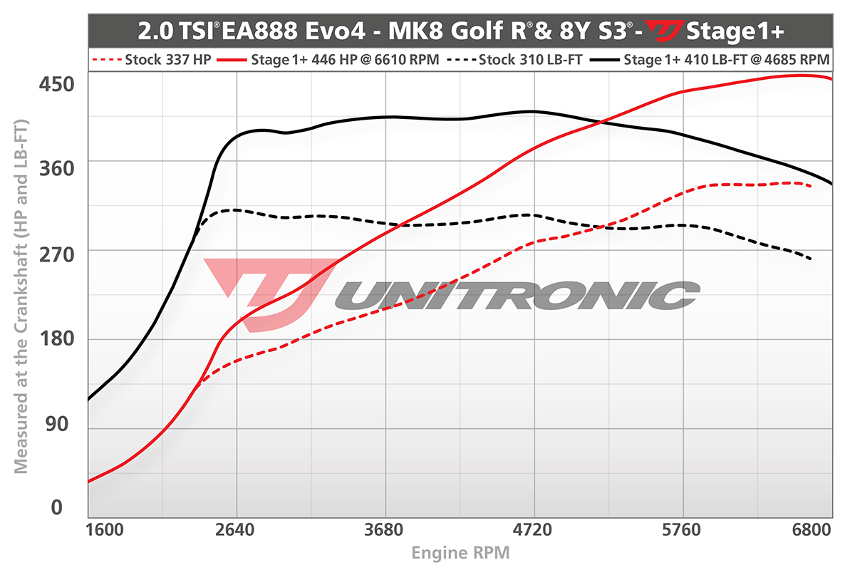 unitronic-c8intake