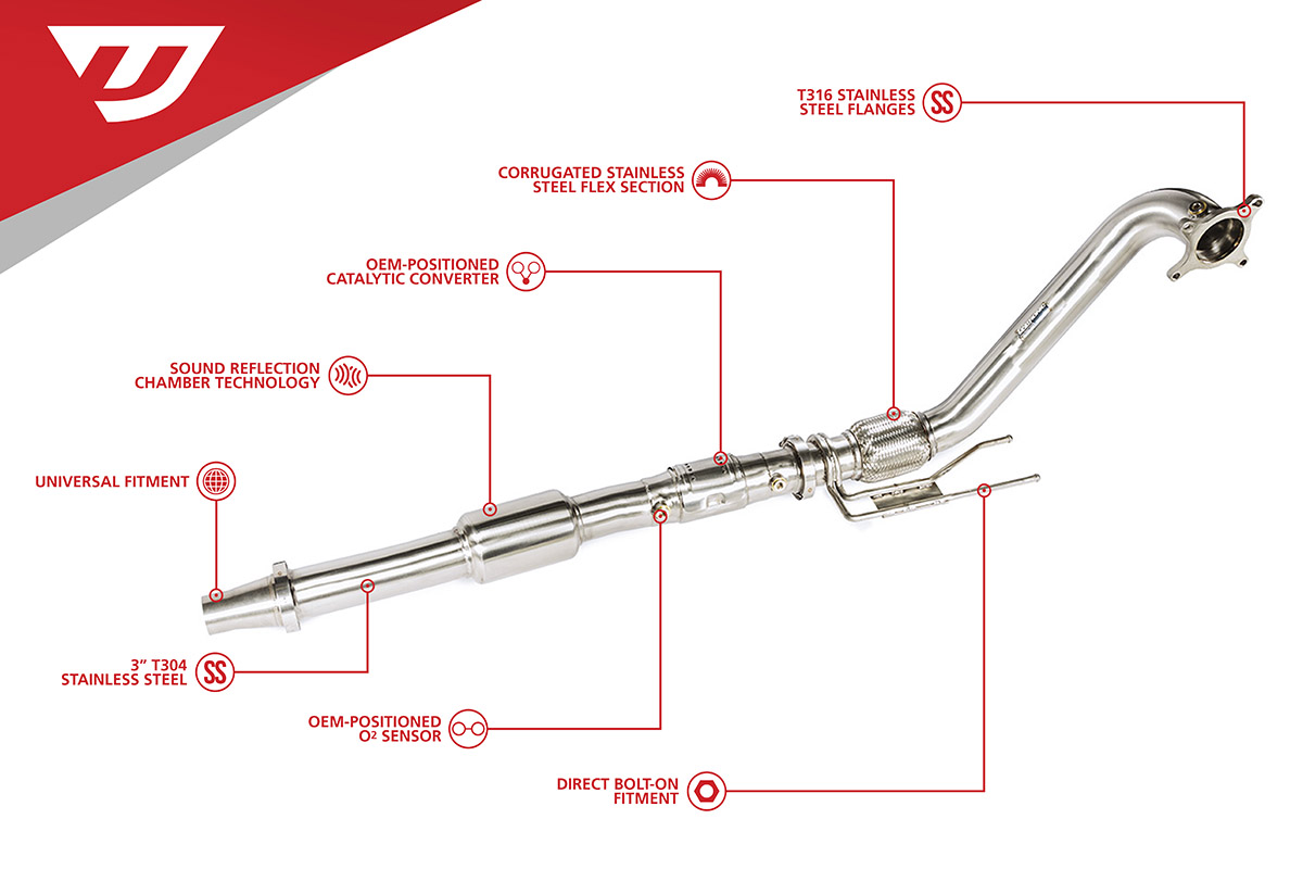 2.0 TFSI-TSI Unitronic Downpipe AWD